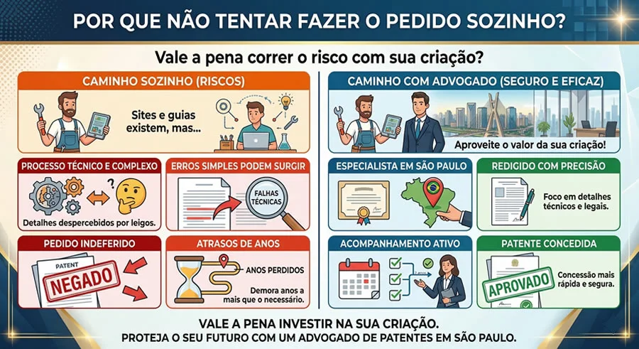 Como fazer o pedido do inpi sozinho de patente, nome e propriedade intelectual